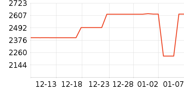 ����������ʷ�۸�