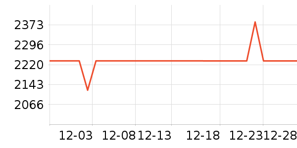 ���ŵ�����ʷ�۸�