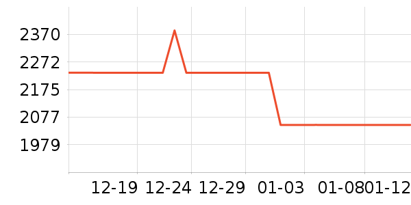 ���ŵ�����ʷ�۸�