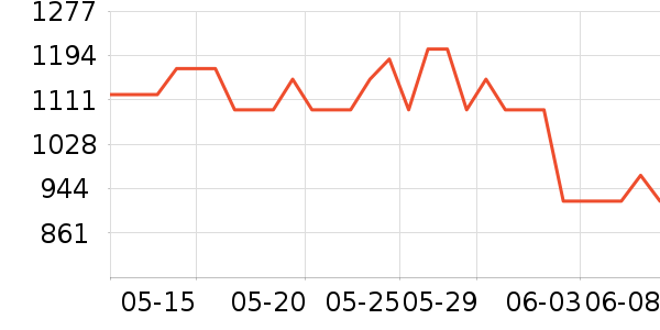 ����������/Ƥ����ʷ�۸�