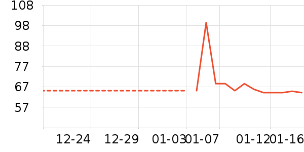 ���/������ʷ�۸�