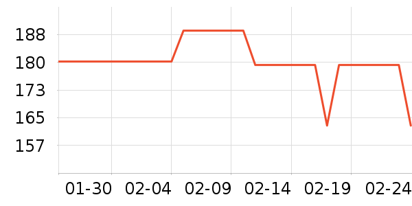 ���Ƿ��������ʷ�۸�