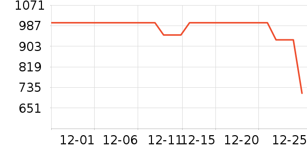 С������������ʷ�۸�