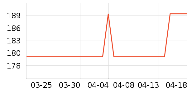 ͬ���������̲�Ʒ��ʷ�۸�