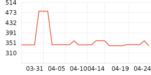 ˮ�Ǵ�Ʒ���� ��ʷ�۸�