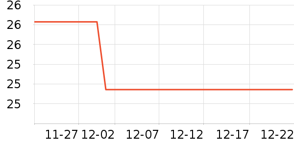 ���¶����/������ʷ�۸�