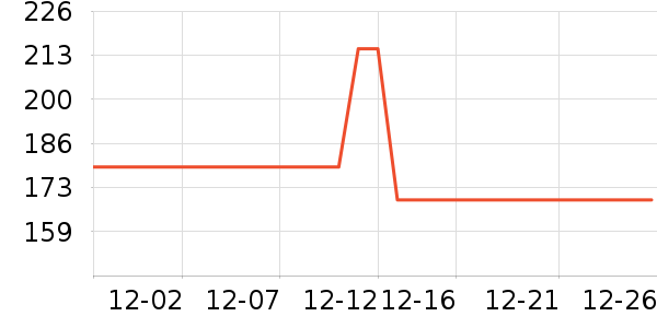CANOTWAIT_T����ʷ�۸�
