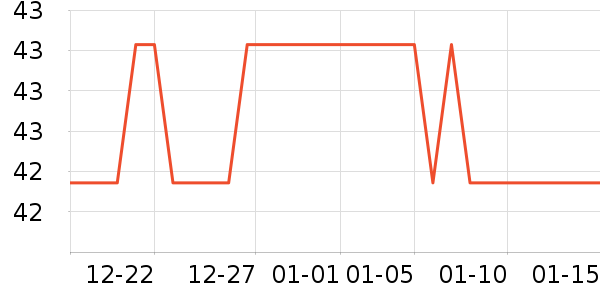 S123��������ʷ�۸�