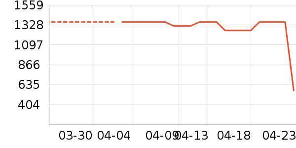 ��������������ʷ�۸�