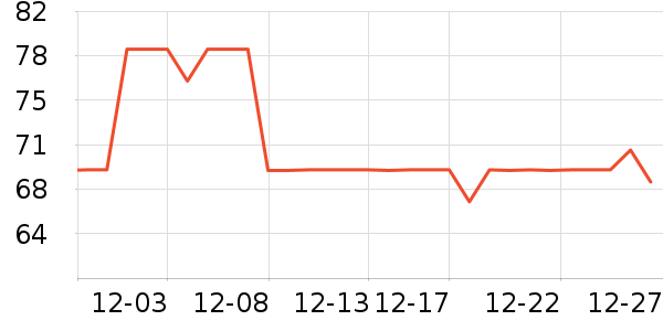 ʱ�е�׹/������ʷ�۸�