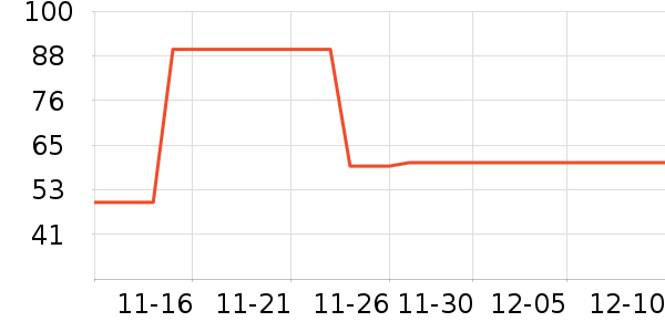 ������ˮ��/ˮ����ʷ�۸�