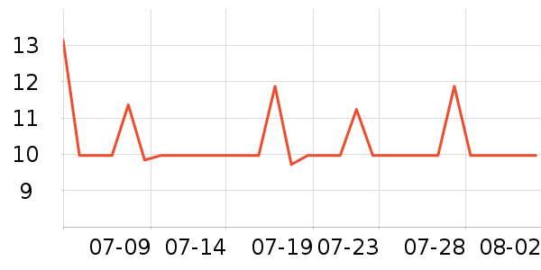 �������������ʷ�۸�