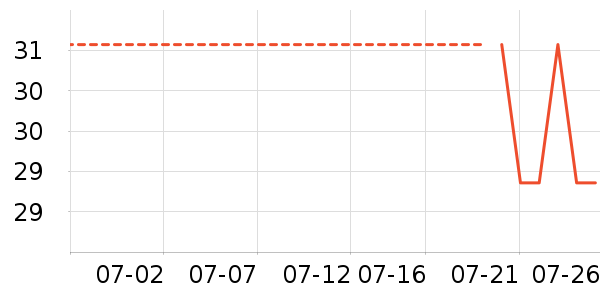 ��Ӿ����Ĥ������ʷ�۸�