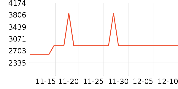 ϲ���Ŵ�����ʷ�۸�