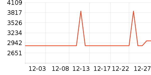 ϲ���Ŵ�����ʷ�۸�