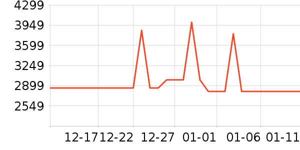 ϲ���Ŵ�����ʷ�۸�