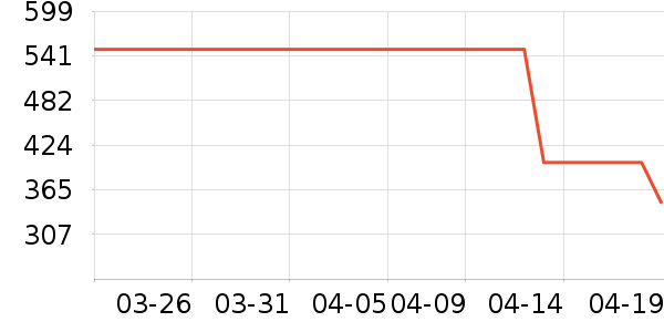 VERO MODAŮʽ������ʷ�۸�