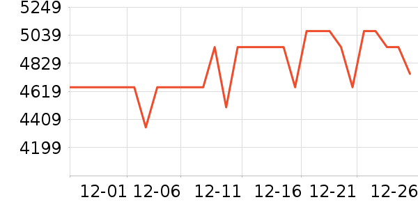 ����������ʷ�۸�