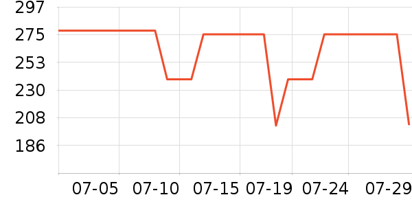 ����˶�ñ��ʷ�۸�