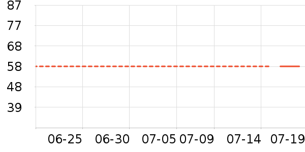 �����˶�װ��ʷ�۸�