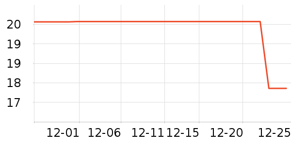 ��ֻ������/������ʷ�۸�