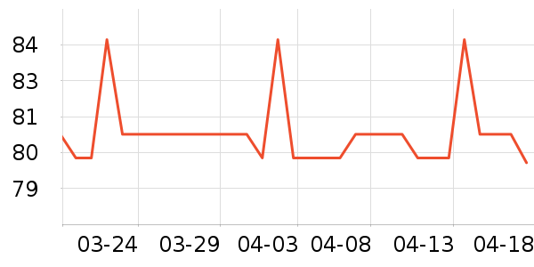 ŷ����ˢͷ��ʷ�۸�