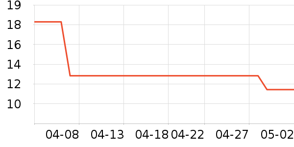 �������������ʷ�۸�