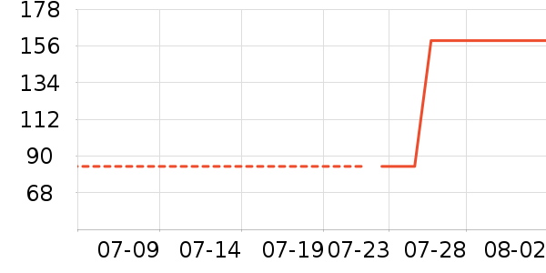 ���»����װ��ʷ�۸�