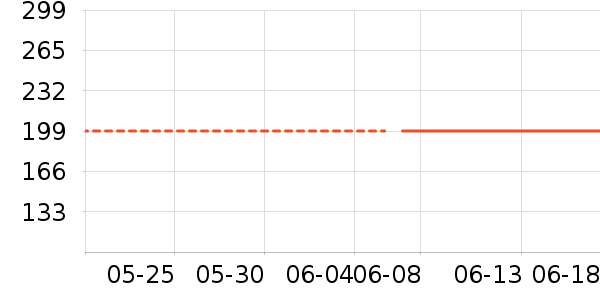 �춹���п���ʷ�۸�