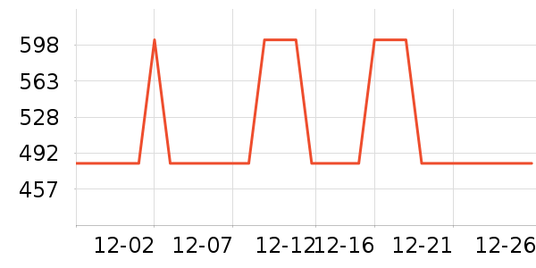 SAMEDREAM��ͯ�Ҿ���ʷ�۸�
