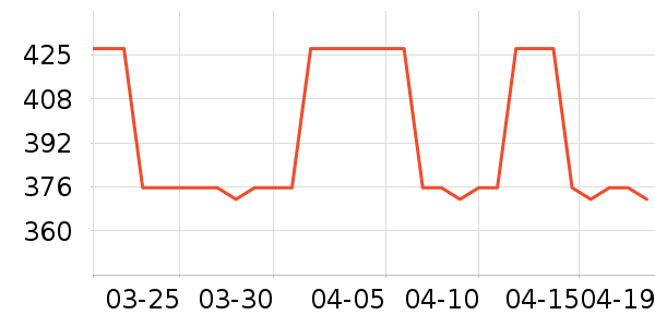 MLB.�˶�T��/POLO����ʷ�۸�