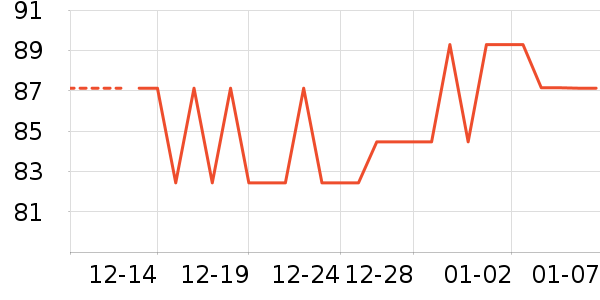 ������/����/������ʷ�۸�