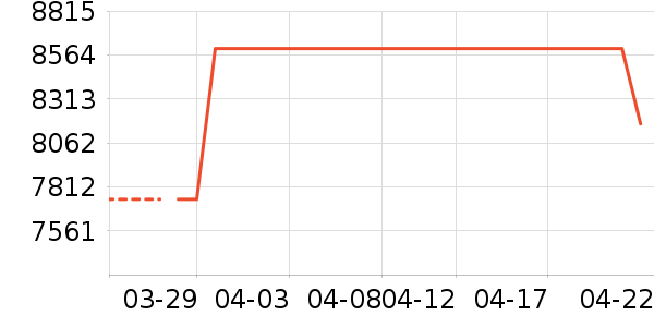 ÷���ֱ���ʷ�۸�