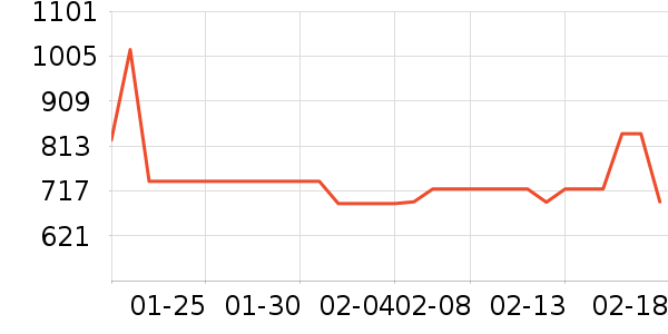 �������߶�����ʷ�۸�