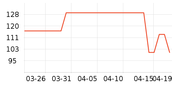 ʱ�е�׹/������ʷ�۸�