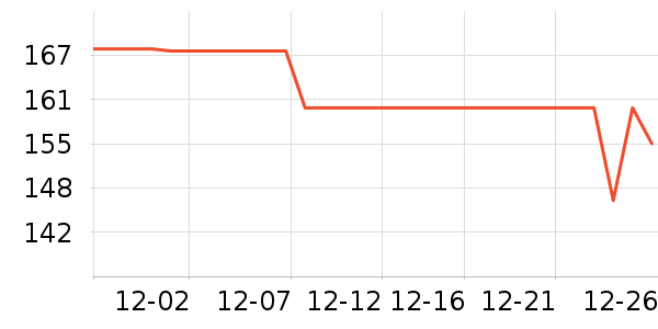 �����˶�����ʷ�۸�