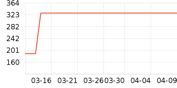 �ղ������»���ʷ�۸�