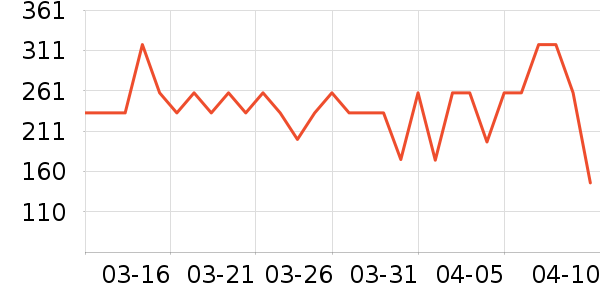 ����֮�Ҽп���ʷ�۸�