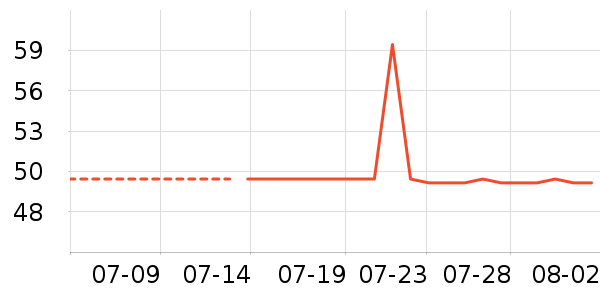 ����·ŮʽT����ʷ�۸�