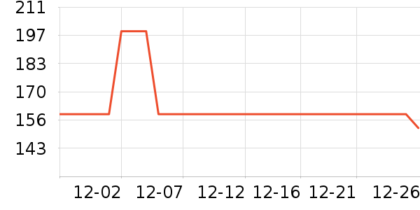 ���Ƕ����˶��п�/������ʷ�۸�