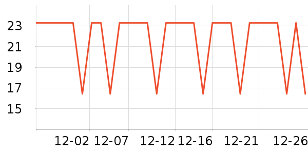 �����س���С������ʷ�۸�