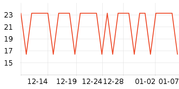 �����س���С������ʷ�۸�