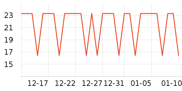 �����س���С������ʷ�۸�