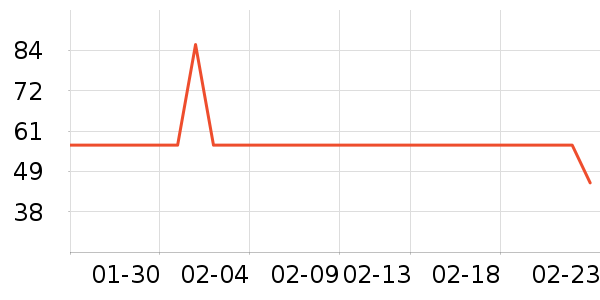 ĭ����๤����ʷ�۸�