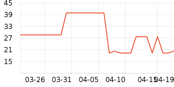 ǭ���۽�/����/������ʷ�۸�