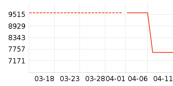 �����ӱ�����ʷ�۸�