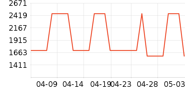 ������������װ��ʷ�۸�