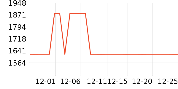 ȫ�Ѵ���ʷ�۸�