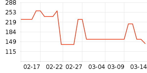 �˵�ţ�п���ʷ�۸�