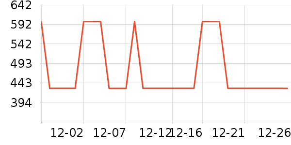 PGG��Ħ��/��Ħ����ʷ�۸�